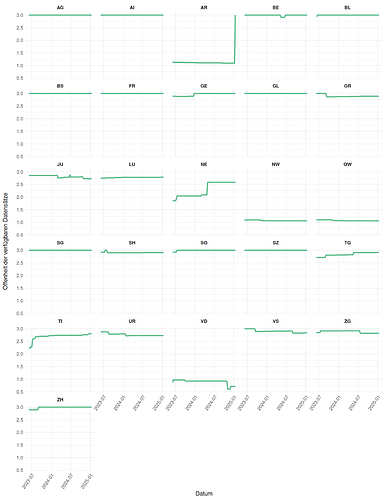 fig-lineplot_open_score-11