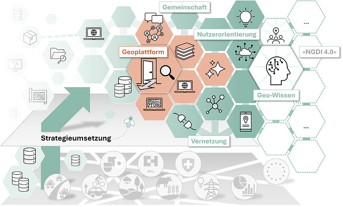 SGS-Zielbild-2030+